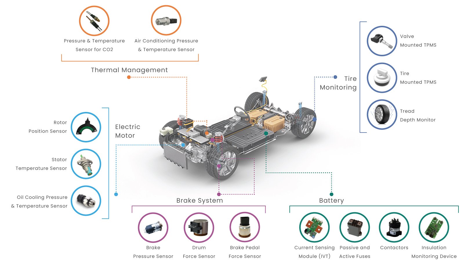 inventechs inventechs BATTERY ELECTRIC inventechs BATTERY ELECTRIC