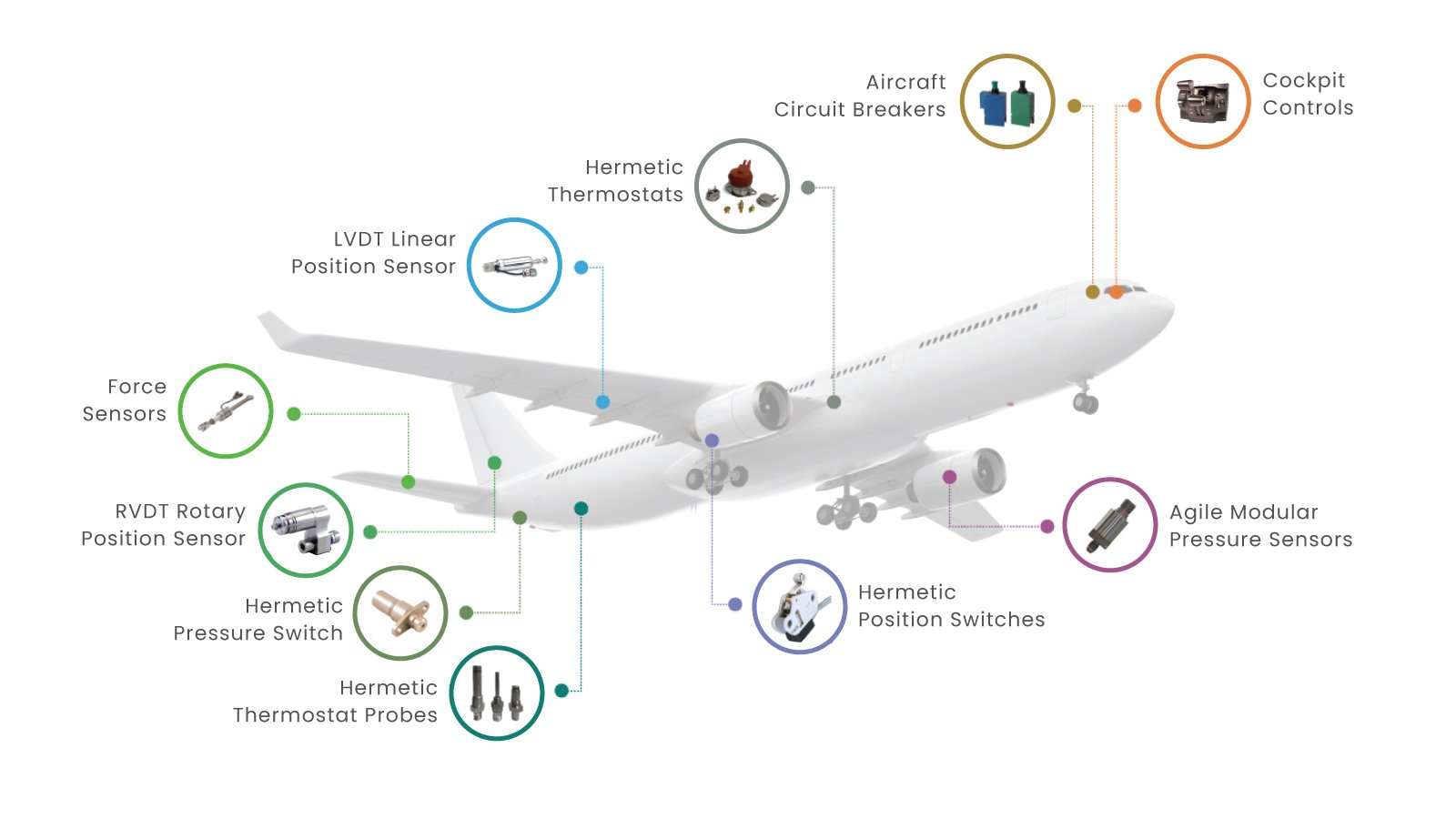 inventechs inventechs commercial aircraft inventechs commercial aircraft