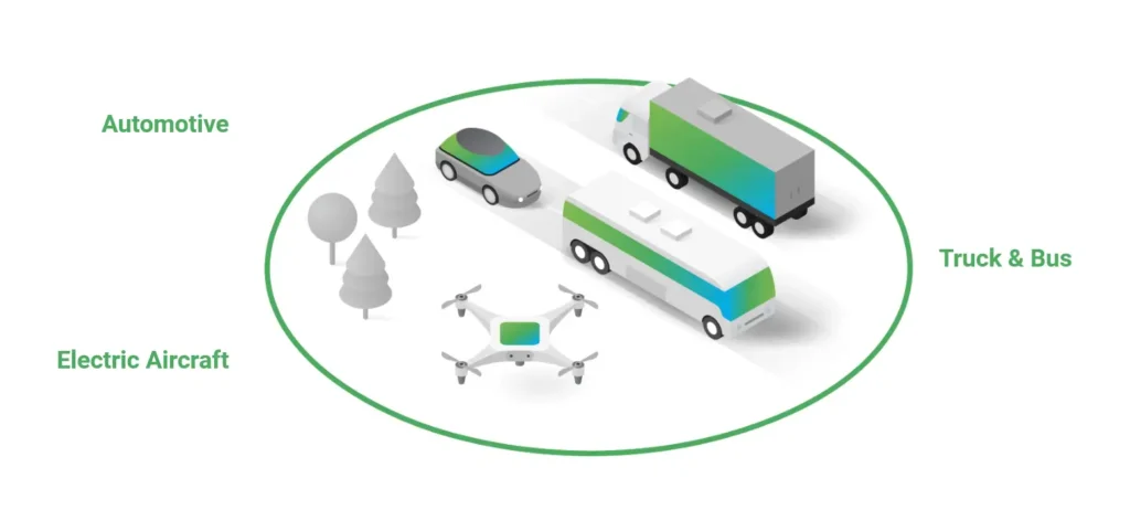 inventechs inventechs dc contactors Electric Vehicle Systems inventechs dc contactors Electric Vehicle Systems