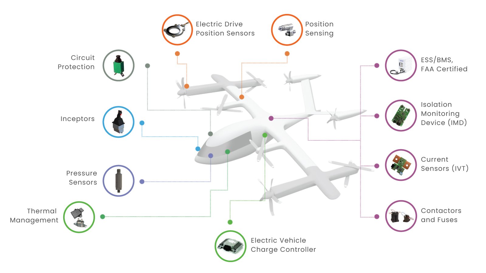 inventechs inventechs electric aircraft inventechs electric aircraft and air-mobility