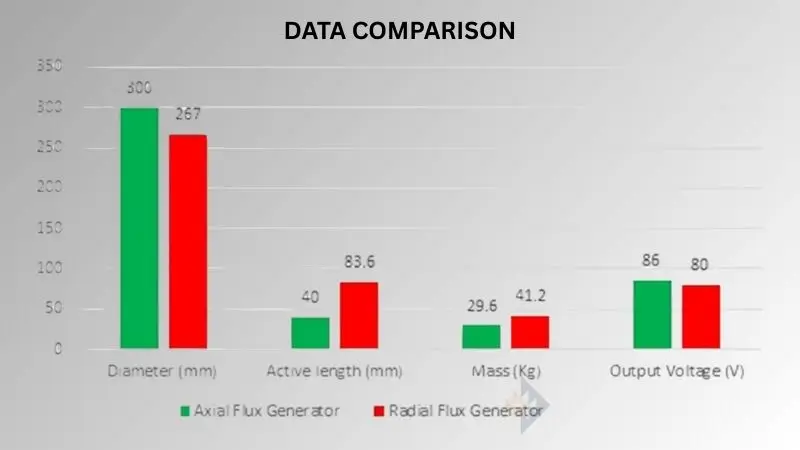 inventechs INVENTECHS SENSATA EDP DATA COMPARISON INVENTECHS SENSATA EDP DATA COMPARISON; electric drive position sensors; EDP