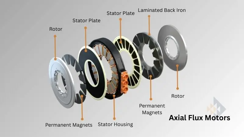 inventechs inventechs Axial Flux Motors inventechs Axial Flux Motors; electric drive position sensors; EDP