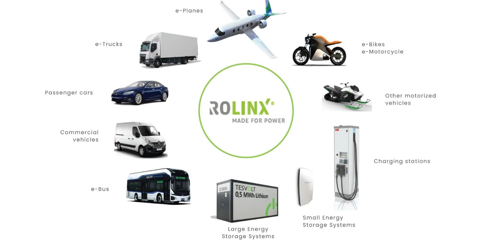 inventechs inventechs rolinx busbars applications inventechs rolinx busbars applications